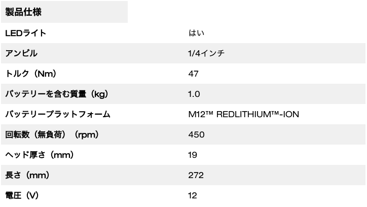 M12 FUEL™ 1/4インチハイスピードラチェットレンチ