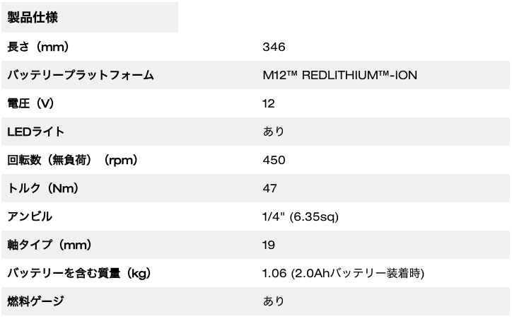 M12 FUEL™ 1/4インチハイスピードロングラチェットレンチ