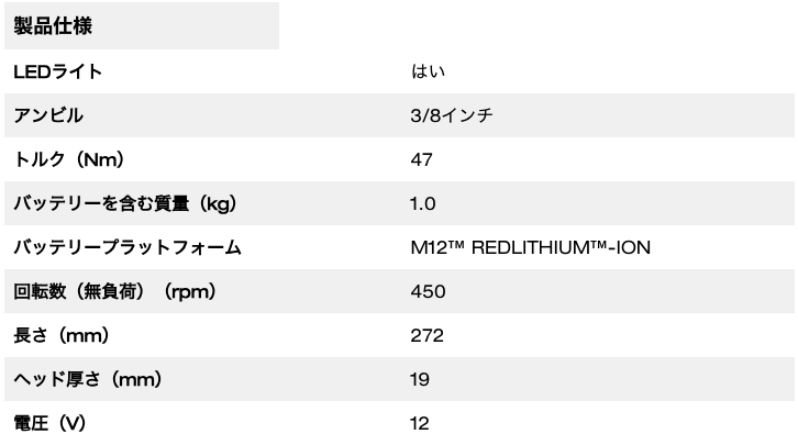 M12 FUEL™ 3/8インチハイスピードラチェットレンチ