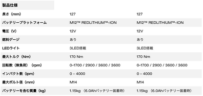 M12 FUEL™ インパクトドライバー