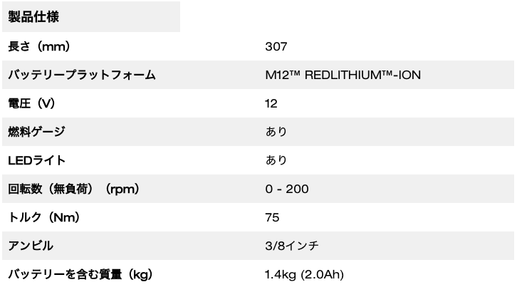 M12 FUEL™ 3/8インチラチェットレンチ