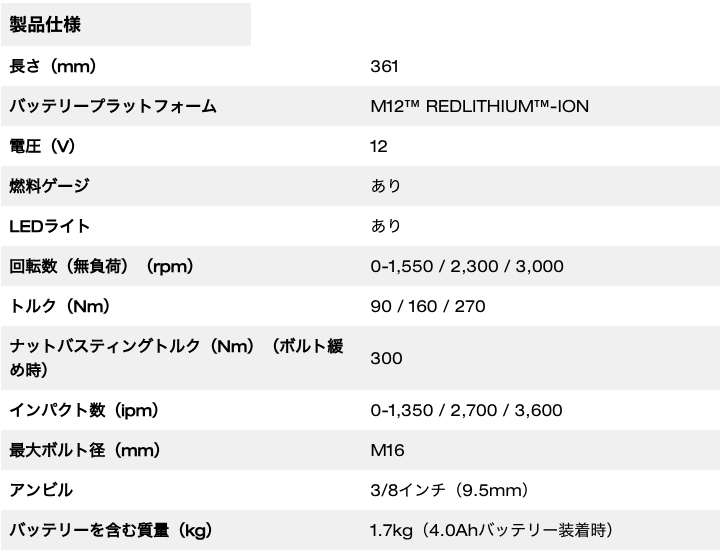 M12 FUEL™ 3/8インチ 300Nmアングルインパクトレンチ