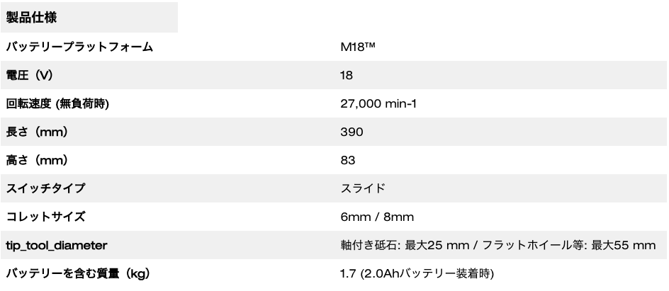 M18 FUEL™ ハンドグラインダー