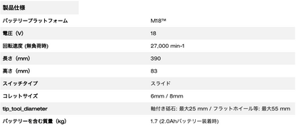M18 FUEL™ ハンドグラインダー