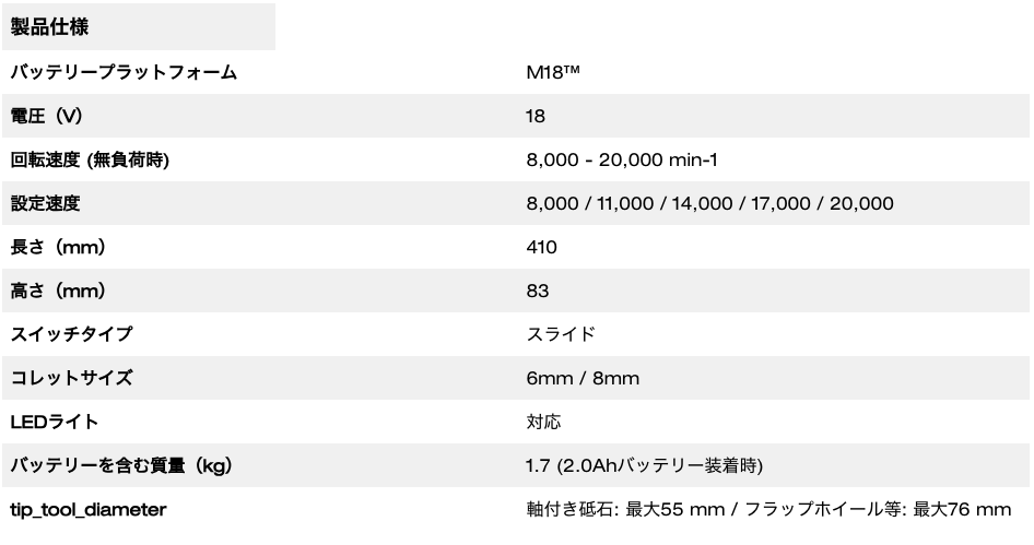 M18 FUEL™ 変速ハンドグラインダー