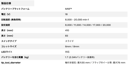 M18 FUEL™ 変速ハンドグラインダー