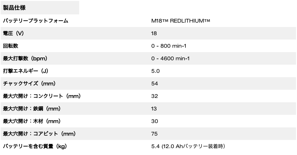 M18 FUEL™ 32mm SDS-PLUS ハンマードリル