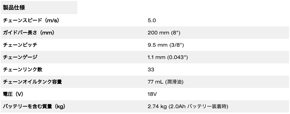 M18 FUEL™ 小型チェーンソー