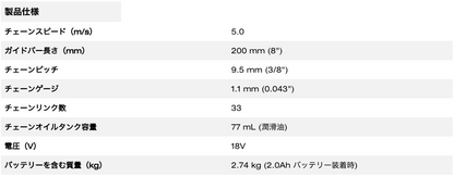 M18 FUEL™ 小型チェーンソー