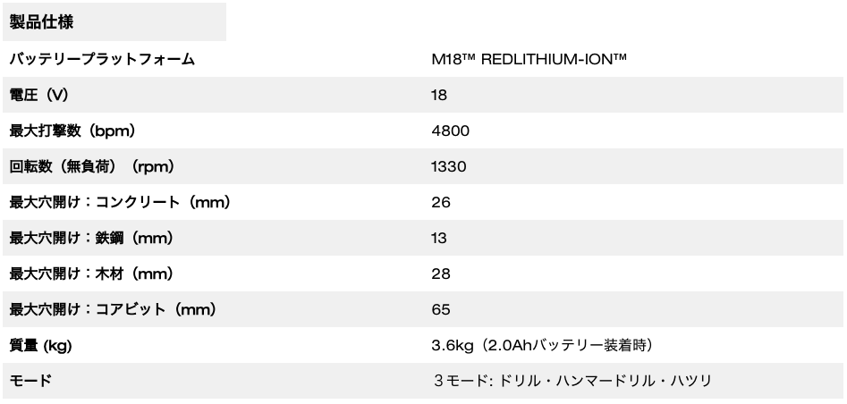 M18 FUEL™ 26mm SDS-PLUS ハンマードリル