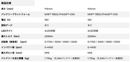 M18 FUEL™ インパクトドライバー