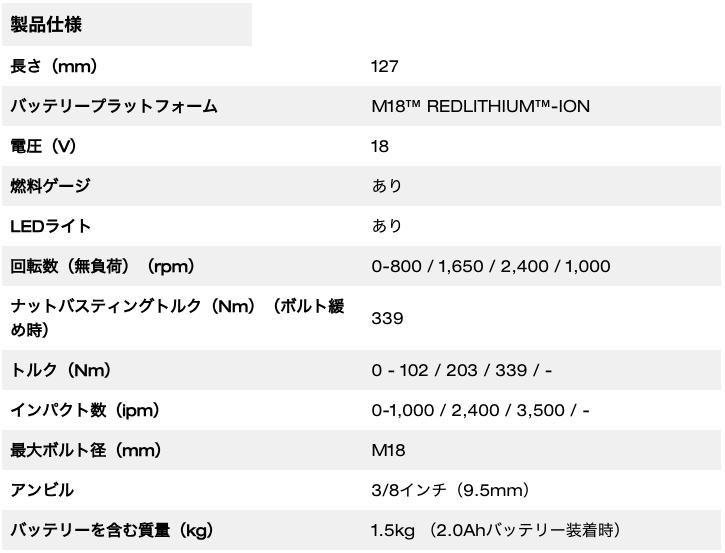 M18 FUEL™ 3/8インチ 339Nm インパクトレンチ
