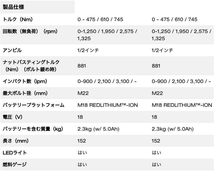 M18 FUEL™ 1/2インチ 745Nm インパクトレンチ