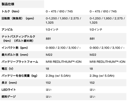 M18 FUEL™ 1/2インチ 745Nm インパクトレンチ