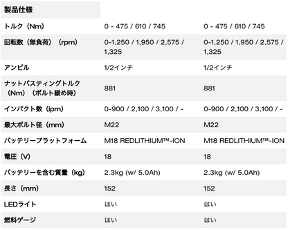 M18 FUEL™ 1/2インチ 745Nm インパクトレンチ 5.0Ah x 2キット