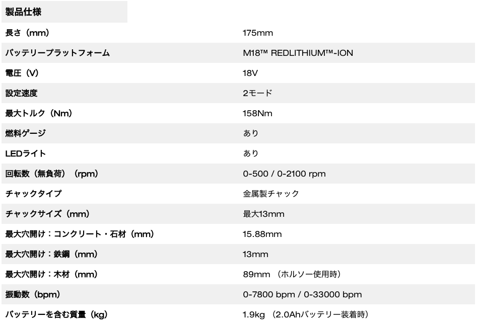 M18 FUEL™ 振動ドリルドライバー
