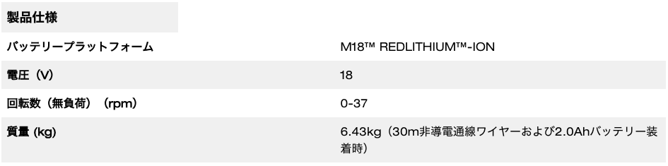 M18 FUEL™ フィッシュテープ