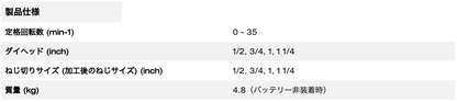 M18 FUEL™ 31.75MM (1¼'インチ) ねじ切り機
