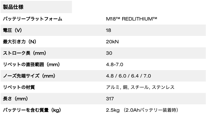 M18 FUEL™ リベッター