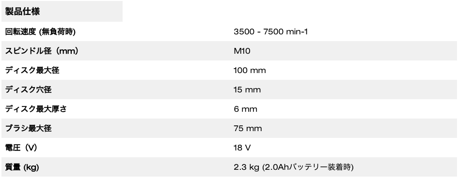 M18 FUEL™ RAPID STOP™100mm 変速ディスクグラインダー