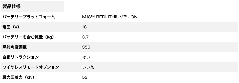 M18™ 35mm油圧カッター