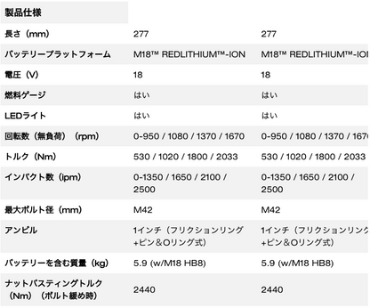 M18 FUEL™ 1インチ 2033Nm インパクトレンチ