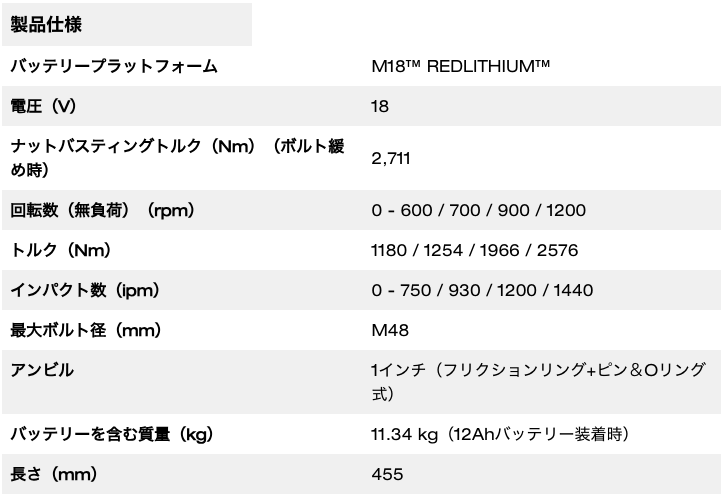 M18 FUEL™ 1インチ 2576Nm ショートノーズ インパクトレンチ