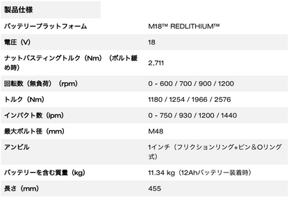 M18 FUEL™ 1インチ 2576Nm ショートノーズ インパクトレンチ