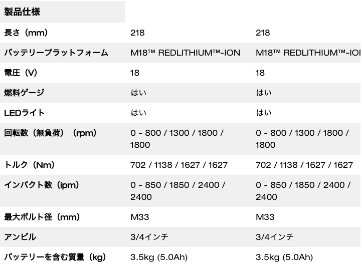 M18 FUEL™  3/4インチ 1626Nm インパクトレンチ