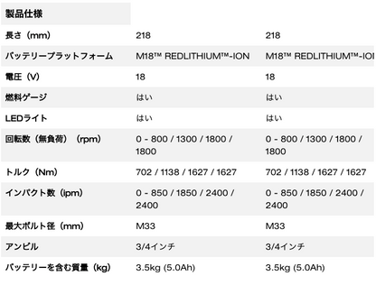 M18 FUEL™  3/4インチ 1626Nm インパクトレンチ 5.0Ah x 2キット