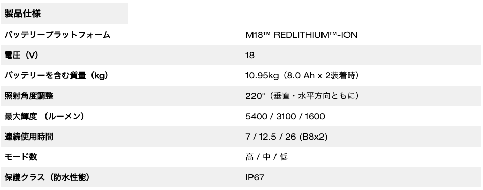 M18™スタンドタフライト