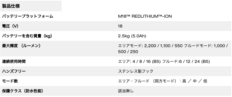 M18™ ワークライト